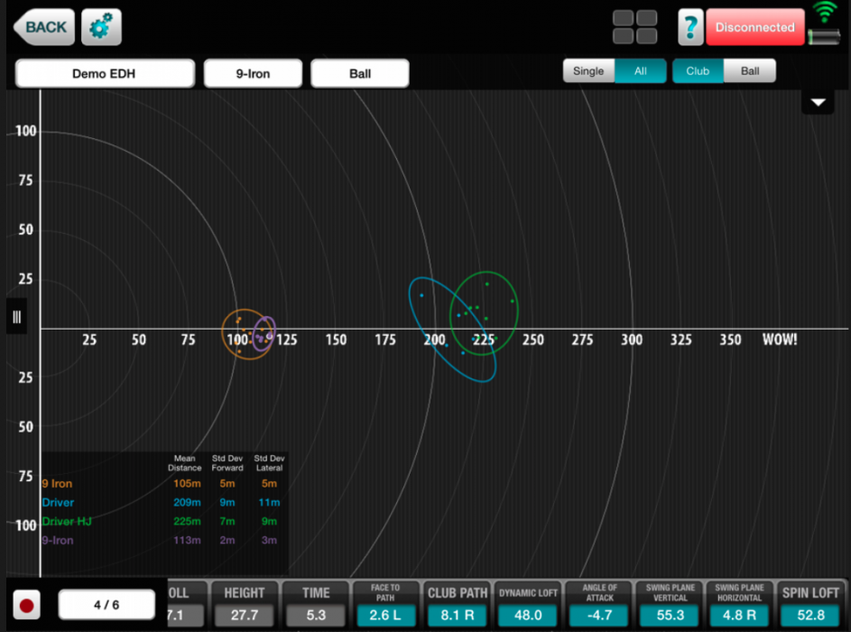 Grouping FS